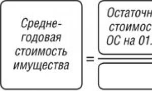 What property is subject to taxation for Russian organizations