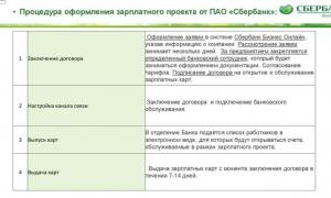 Sberbank salary project for individual entrepreneurs without employees: what’s the catch Sberbank salary project for individual entrepreneurs without employees